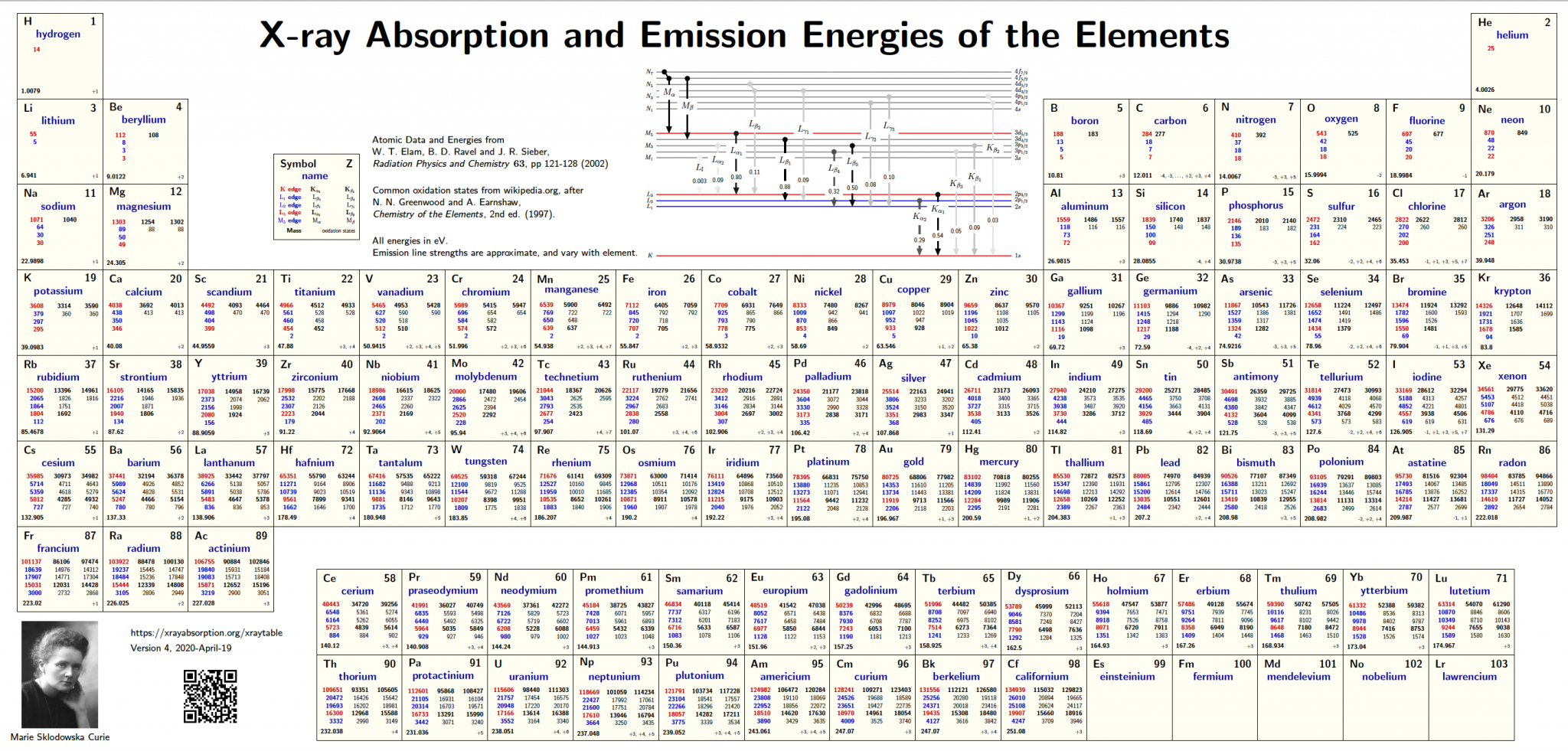 Xray Periodic Table IXAS The International Xray Absorption Society